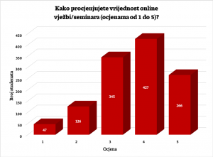 Online vjezbe_seminari