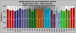 UNIN_PSA_ljetni_2013-14