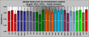 UNIN_PSA_zimski_2013-14