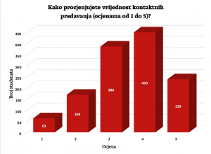 kontaktni