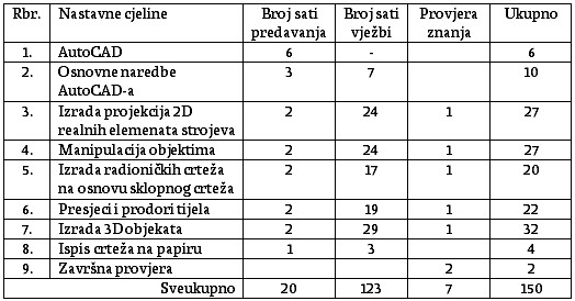 nastavni-plan-acad