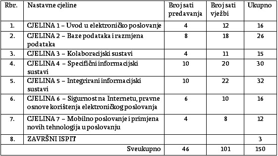 nastavni-plan-eposlovanje