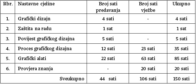 nastavni-plan-graficko-oblikovanje