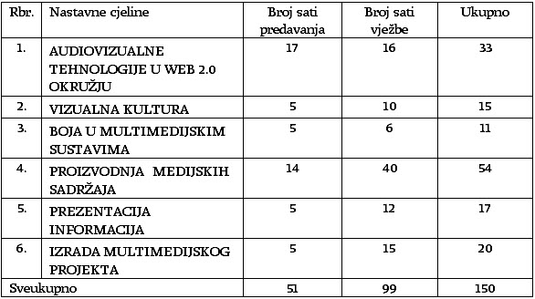 nastavni-plan-multimedija