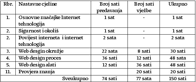 nastavni-plan-webdizajn